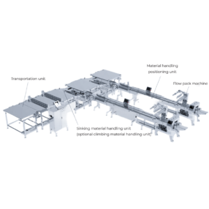 Swiss Roll And Sticky Cake Packing System