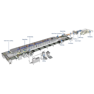 Automatic Cake Production Line